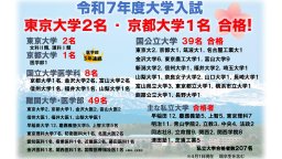 進学･合格実績