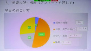 高校2年生 保護者会で平日休日の勉強時間と過ごし方を発表