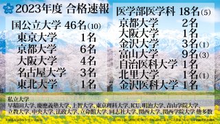 2023年度 大学入試合格速報