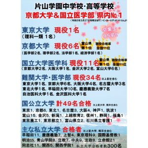 2023年度 合格実績