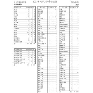 2023年度 合格校