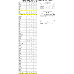 直近8年 私立大学等