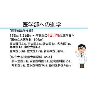 累計 医学部医学科