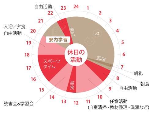 休日の寮生