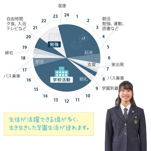 女子高校生の1日