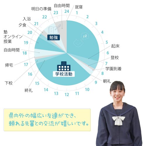女子中学生の1日