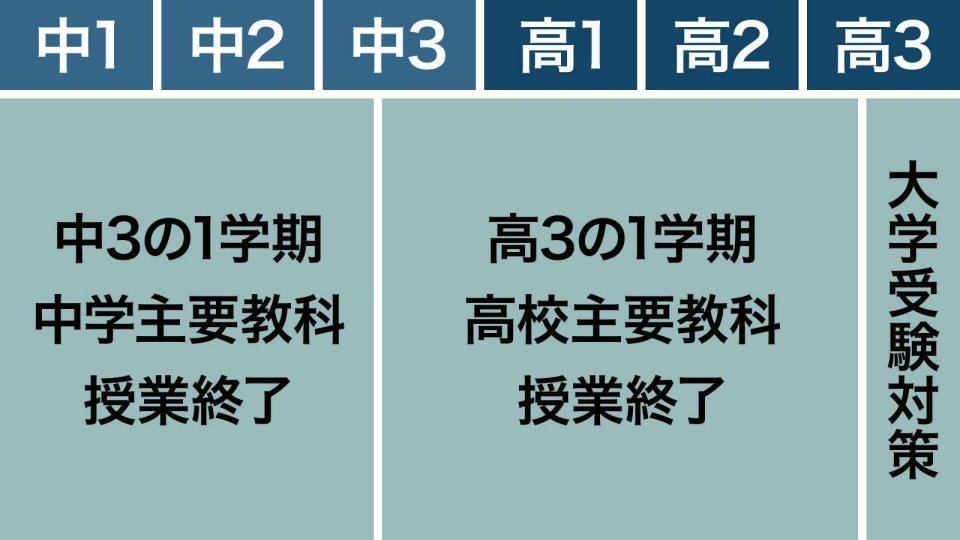 富山県唯一の中高一貫校
