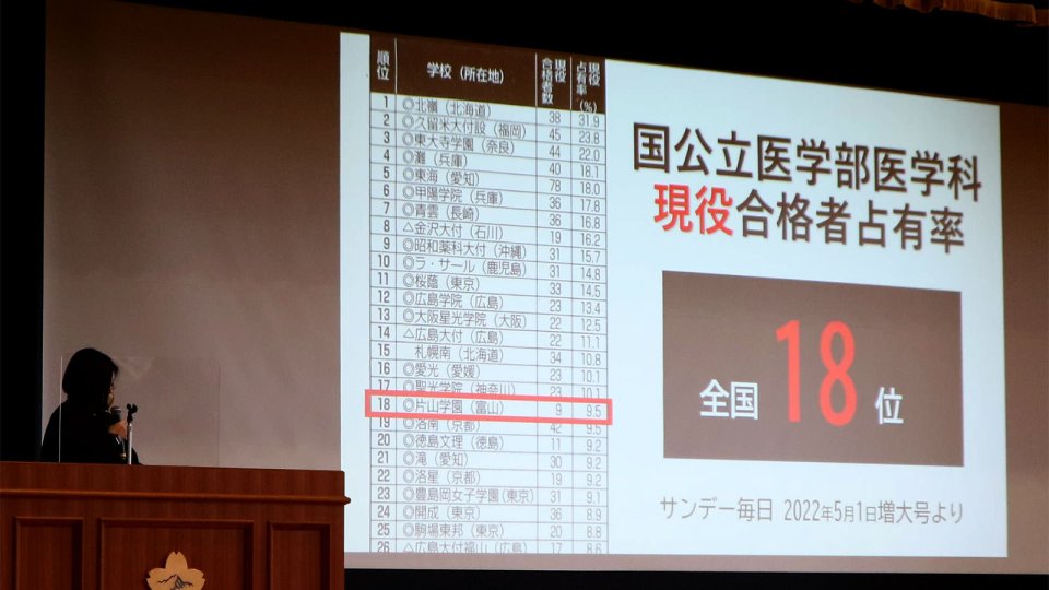 国公立医学部医学科 現役合格者占有率 全国18位！最終説明会#1