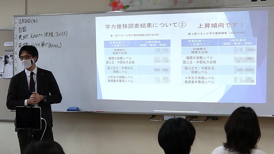 学力は上昇傾向！