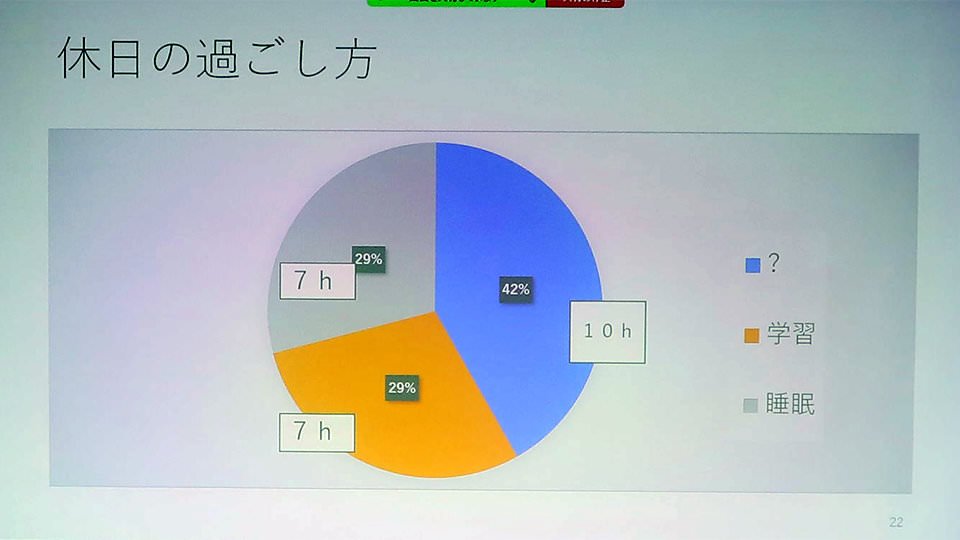 休日の過ごし方