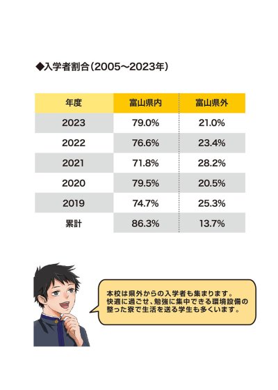 マンガでわかる片山学園 開校からの出身地割合も公開！