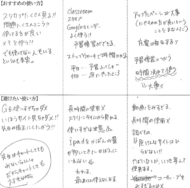 タブレットの使い方をアドバイスしました