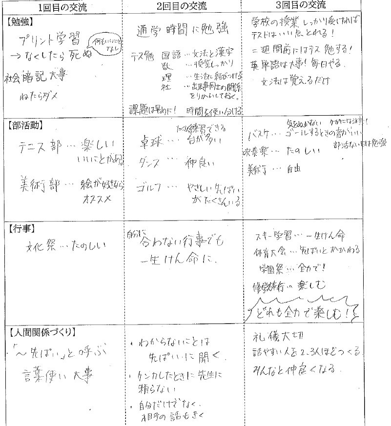合同入校教育を実施しました