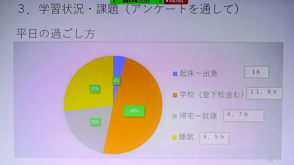 高2保護者会で平日休日の勉強時間と過ごし方を発表